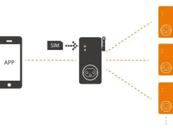 Elbro SMS-Butler-Mobil Set 1x Master, 2x Slave