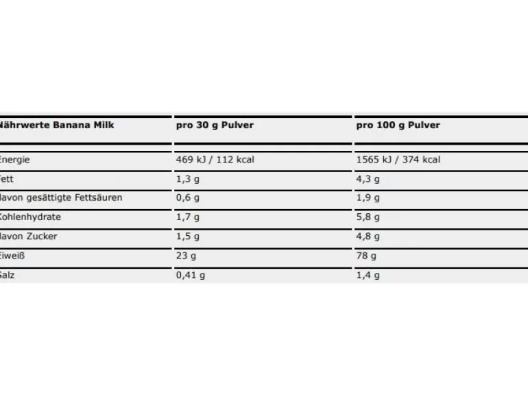 ESN Pulver Designer Whey Protein Banane 908 g, Dose