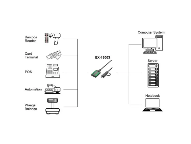 Exsys Schnittstellenkabel USB EX-13003
