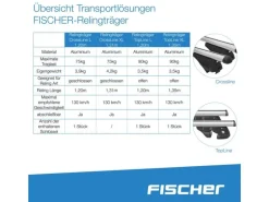 Fischer Relingträger CrossLine L 1.2 m
