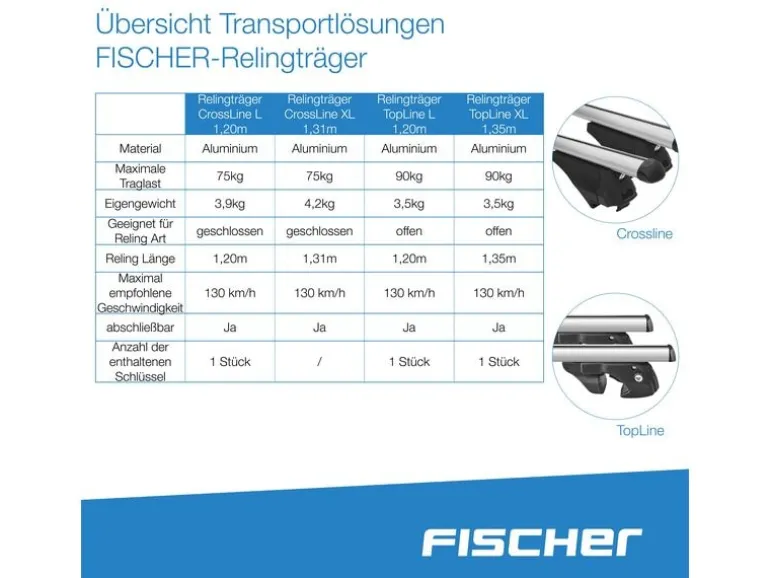 Fischer Relingträger CrossLine L 1.2 m