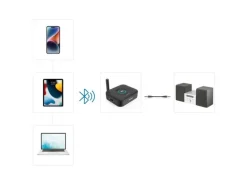 Hama Audio-Adapter Link.it solo Bluetooth, Schwarz