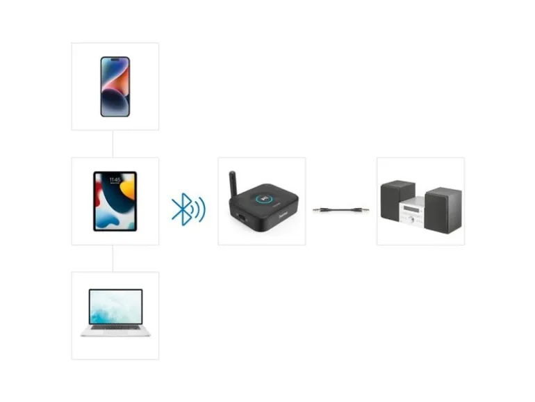 Hama Audio-Adapter Link.it solo Bluetooth, Schwarz