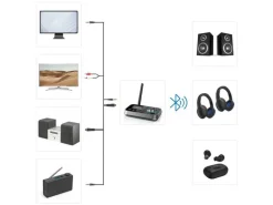 Hama Link.it duo Bluetooth-Sender und -Empfänger, Schwarz
