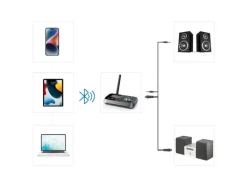 Hama Link.it duo Bluetooth-Sender und -Empfänger, Schwarz