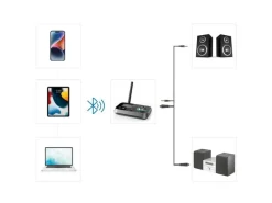 Hama Link.it duo Bluetooth-Sender und -Empfänger, Schwarz