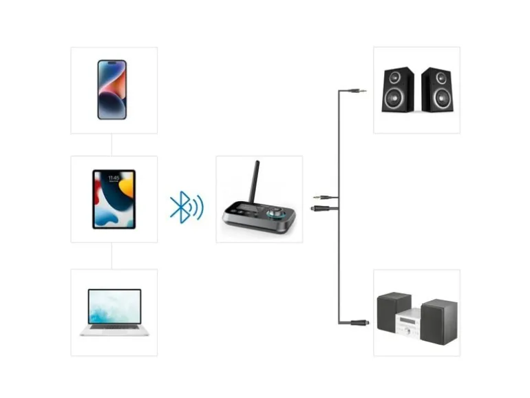 Hama Link.it duo Bluetooth-Sender und -Empfänger, Schwarz