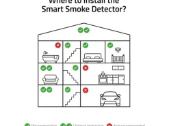 hombli Smart Smoke Detector 2+1 - weiss