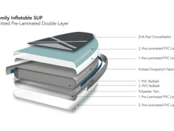 INDIANA SUP SUP Board 10'6 Family Pack Misty Blue