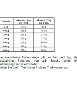 Josera Trockenfutter Adult Salmon & Potato 12.5 kg