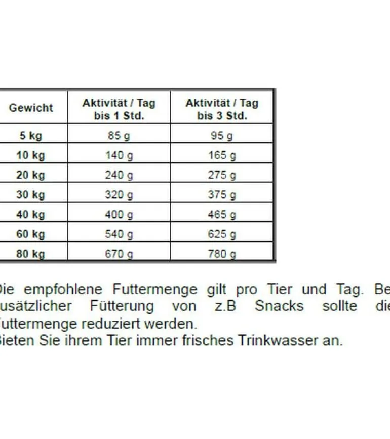 Josera Trockenfutter Adult Salmon & Potato 12.5 kg