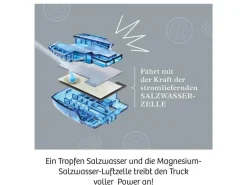 Kosmos Experimentierkasten Future Cell-Truck