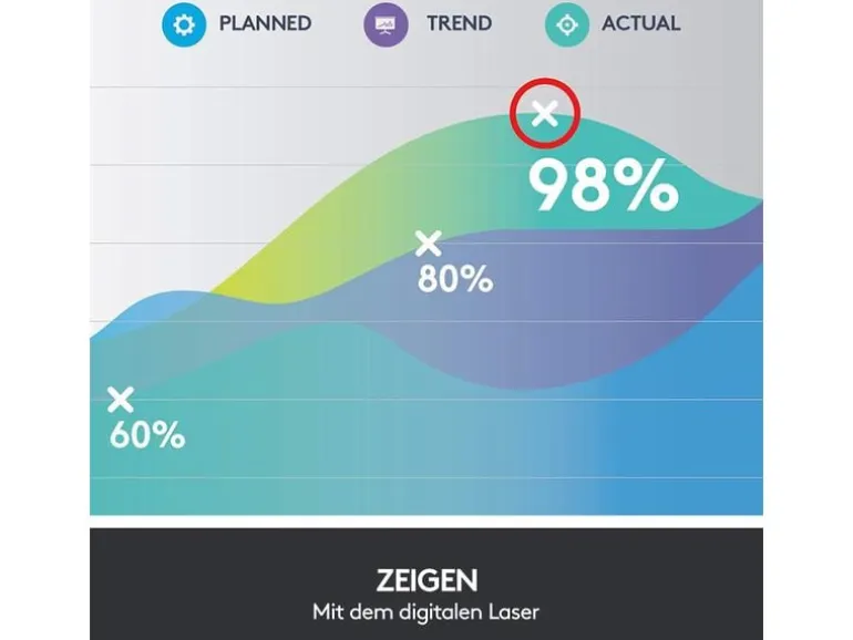 Logitech Presenter Spotlight Schiefergrau