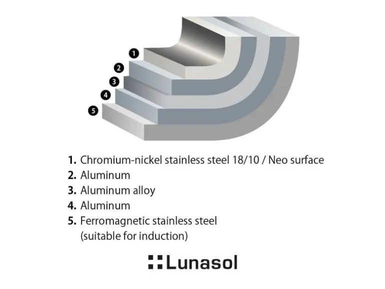 Lunasol Bratpfanne Orion Expert Neo 28 cm