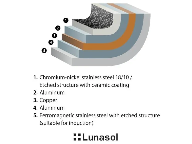 Lunasol Bratpfanne Orion Expert Plus II 20 cm