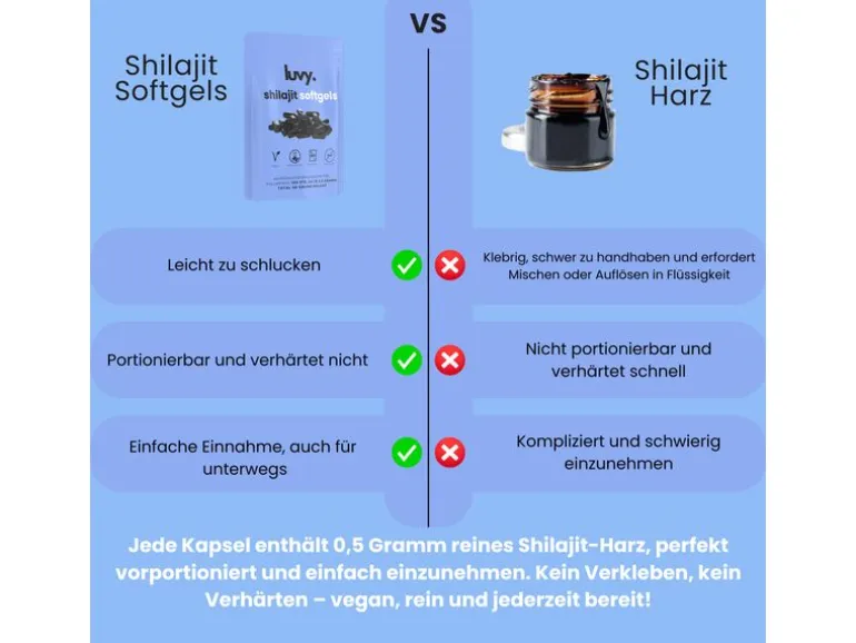 luvy Shilajit-Softgels 100 Stück