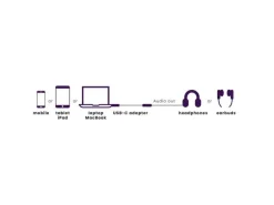 Marmitek Audio-Adapter Connect USB-C ><noscript><img width=