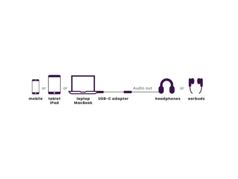 Marmitek Audio-Adapter Connect USB-C > Audio USB-C - 3.5 mm Klinke