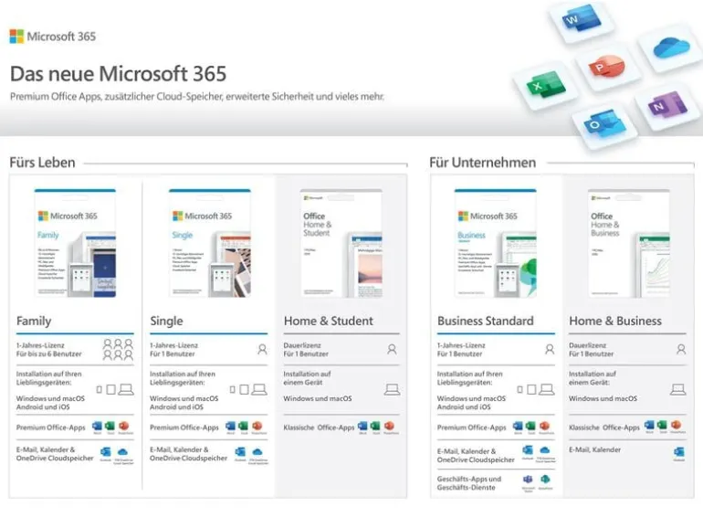 Microsoft 365 Business Standard ESD, 1 User