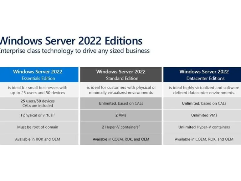 Microsoft Windows Server 2022 Standard 4 Core, Add-Lic, OEM, Deutsch