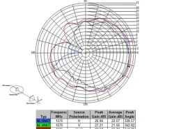 Navilock Antenne GNNS GPS NL-69AT FAKRA C Buchse, 3m Kabel