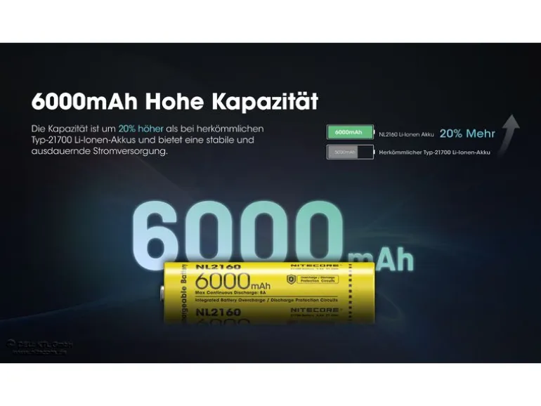Nitecore Akku NL2160 6000 mAh