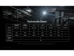 Nitecore Taschenlampe EDC29 6500 lm