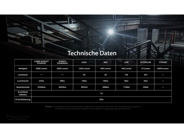 Nitecore Taschenlampe EDC29 6500 lm