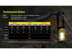 Nitecore Taschenlampe NWL20
