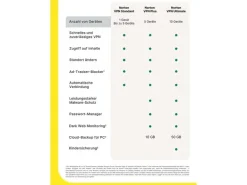 Norton VPN Plus ESD, Vollversion, 5 PC, 1Jahr, 10 GB
