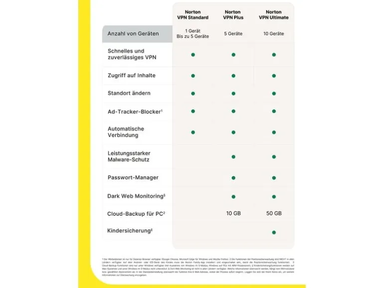 Norton VPN Plus ESD, Vollversion, 5 PC, 1Jahr, 10 GB