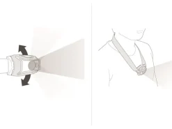 Petzl Stirnlampe Tikkina Schwarz, 300 lm