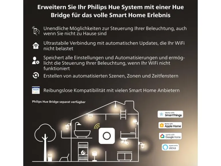 Philips Hue Aussenstrahler White Outdoor Welcome Flutlicht Schwarz