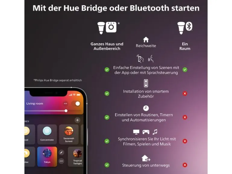Philips Hue White & Color Ambiance Flourish Pendelleuchte Weiss