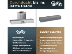 Pillis Aktivkohlefilter für Bora Pure Puru & X Pure Puxu, 3 Stück