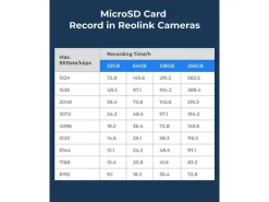 Reolink Zubehör microSDXC-Karte RL-MicroSD-64 GB, 64 GB 64 GB