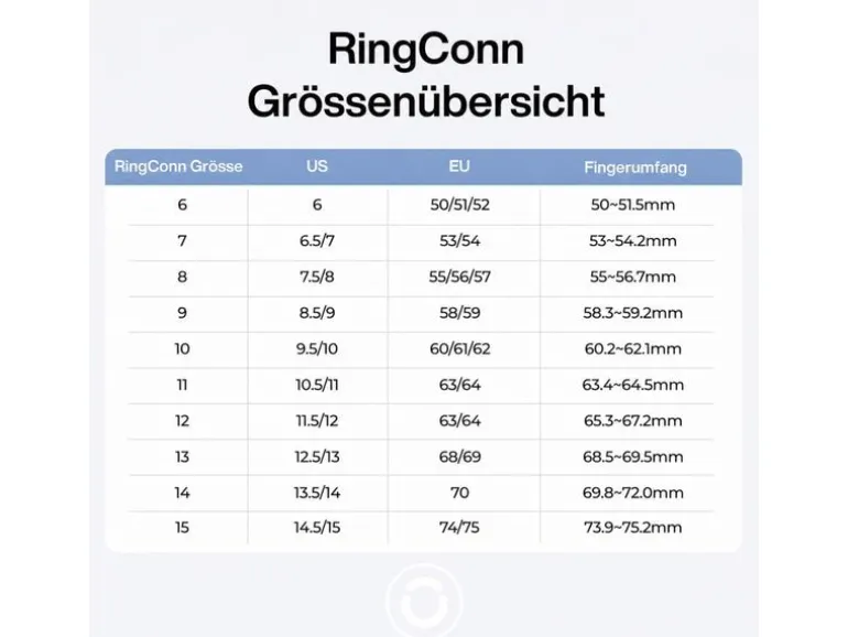 RingConn Smart Ring Gen 3 Sizing Kit Weiss/Schwarz