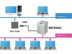 Silex Geräteserver DS-700