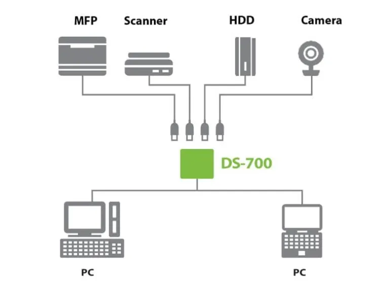 Silex Geräteserver DS-700