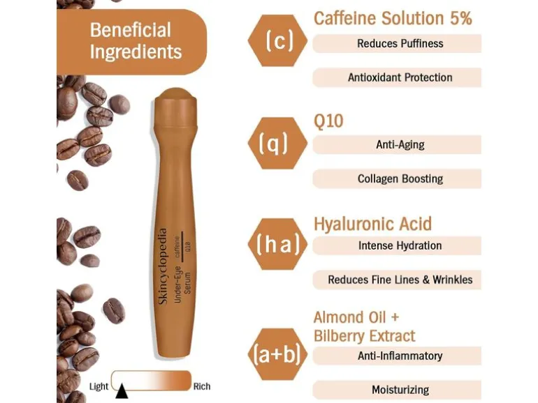 Skincyclopedia Augenserum 5% Caffeine Solution and Q10 Roll-On 15 ml