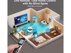 Sofabaton IR-Repeater R1
