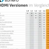 sonero Adapterkabel DisplayPort - HDMI