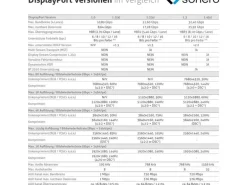 sonero Kabel DisplayPort - DisplayPort, 3 m