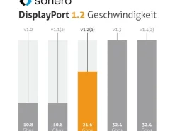 sonero Kabel DisplayPort - DisplayPort, 3 m