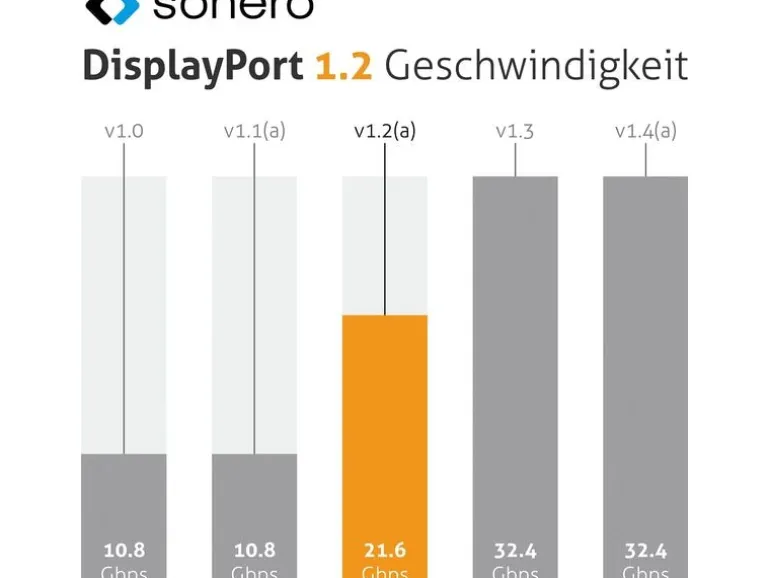 sonero Kabel DisplayPort - DisplayPort, 3 m