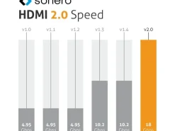 sonero Kabel HDMI - HDMI, 2 m