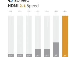 sonero Kabel Ultra High Speed HDMI 2.1 8K HDMI - HDMI, 2 m