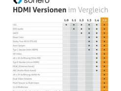 sonero Kabel USB Type-C - HDMI, 2 m