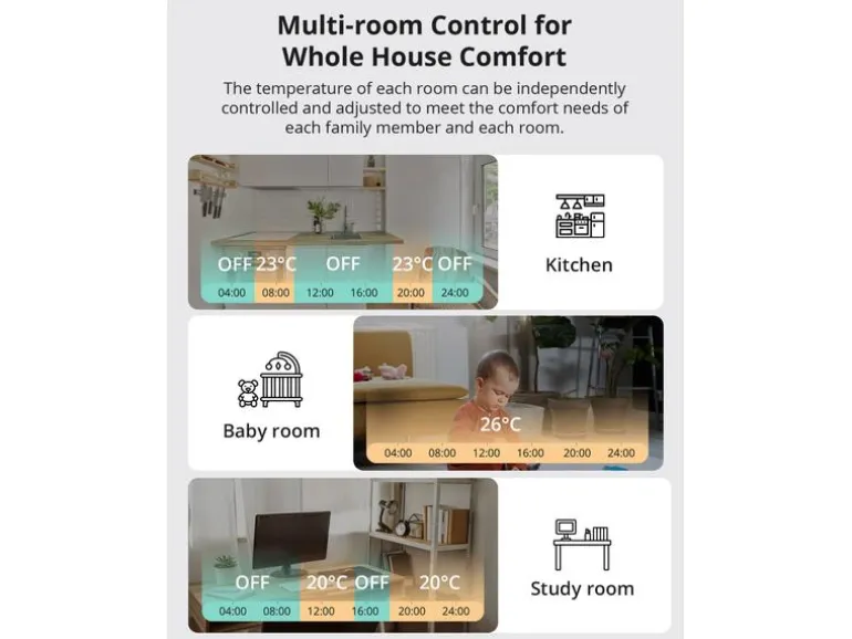 SONOFF Smarter Thermostat Radiator Zigbee