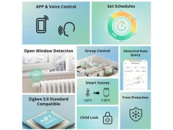 SONOFF Smarter Thermostat Radiator Zigbee